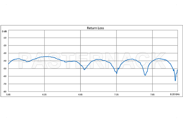 WR-137 Twistable Flexible Waveguide 12 Inch, CPR-137G Flange Operating From 5.85 GHz to 8.2 GHz