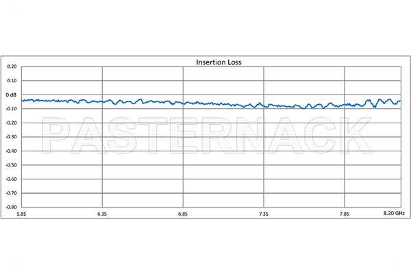 WR-137 Twistable Flexible Waveguide 12 Inch, CPR-137G Flange Operating From 5.85 GHz to 8.2 GHz