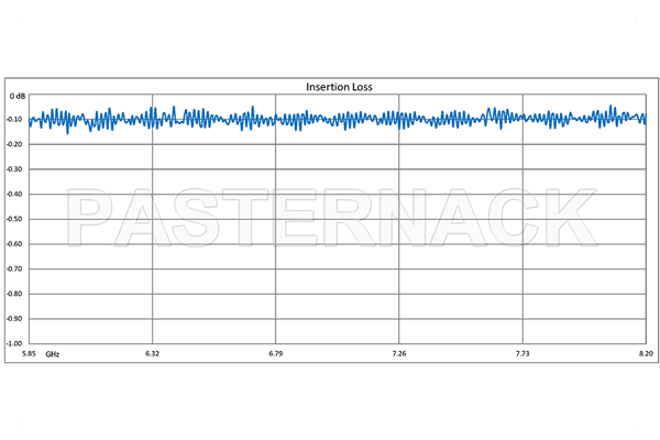 WR-137 Twistable Flexible Waveguide 24 Inch, CPR-137G Flange Operating From 5.85 GHz to 8.2 GHz