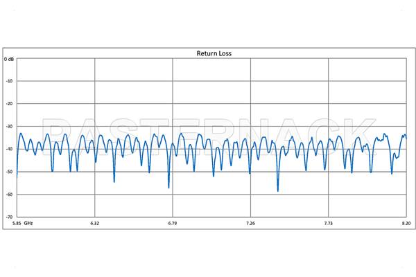 WR-137 Twistable Flexible Waveguide 36 Inch, CPR-137G Flange Operating From 5.85 GHz to 8.2 GHz