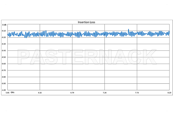 WR-137 Twistable Flexible Waveguide 36 Inch, CPR-137G Flange Operating From 5.85 GHz to 8.2 GHz