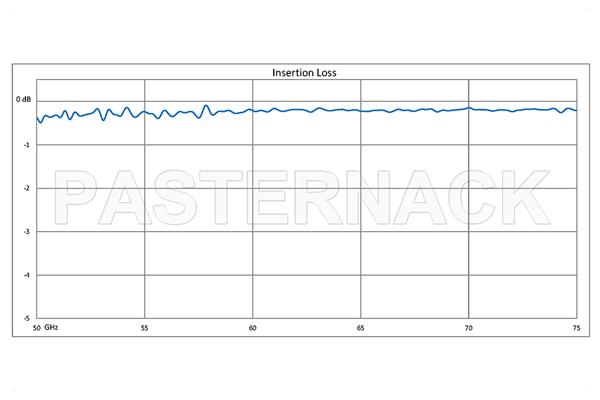 0 to 180 Degree WR-15 Waveguide Phase Shifter, From 50 GHz to 75 GHz, With a UG-385/U Round Cover Flange