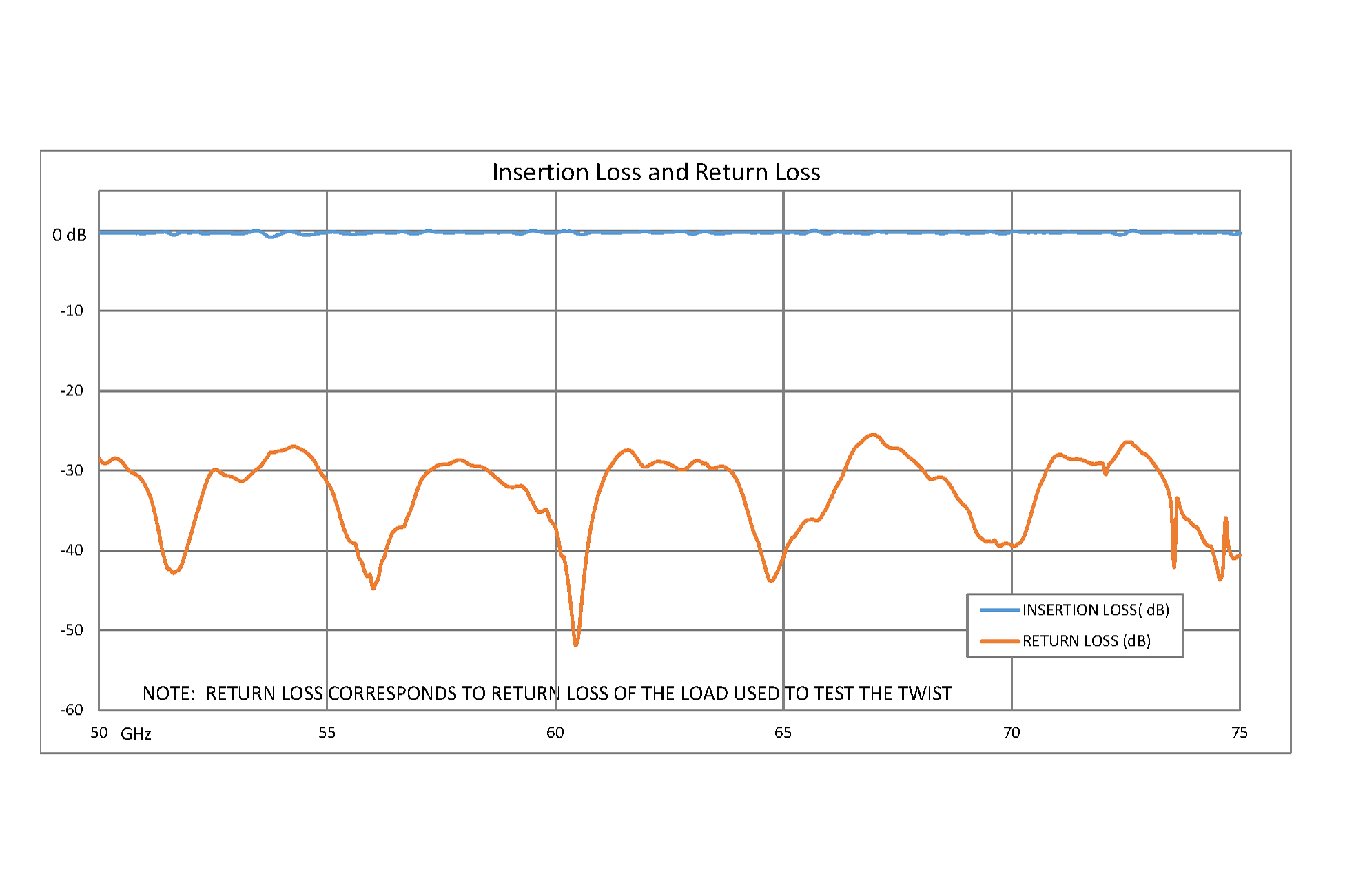 WR-15 90 Degree Waveguide Twist With a UG-385/U Flange Operating From 50 GHz to 75 GHz