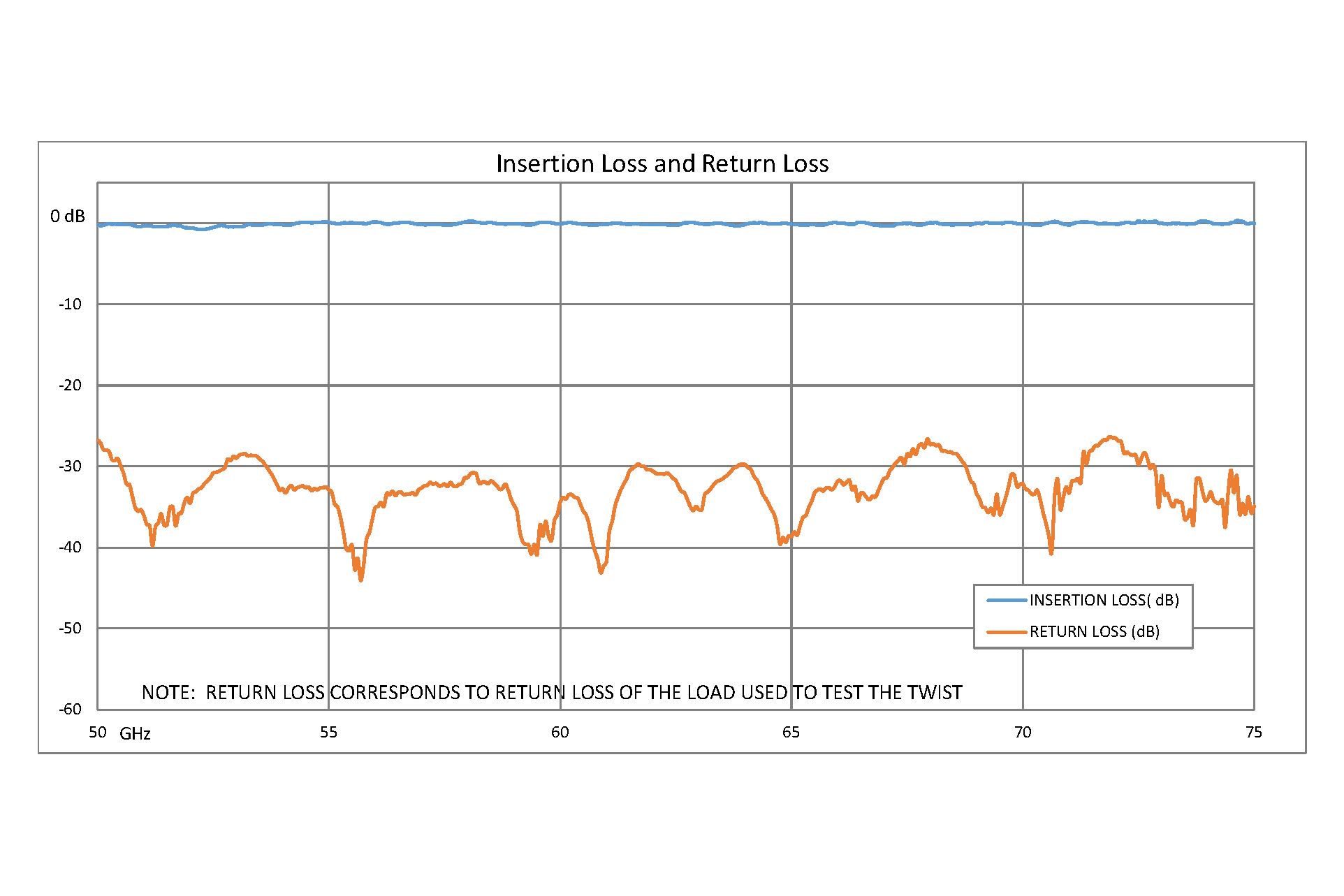 WR-15 45 Degree Right-hand Waveguide Twist With a UG-385/U Flange Operating From 50 GHz to 75 GHz