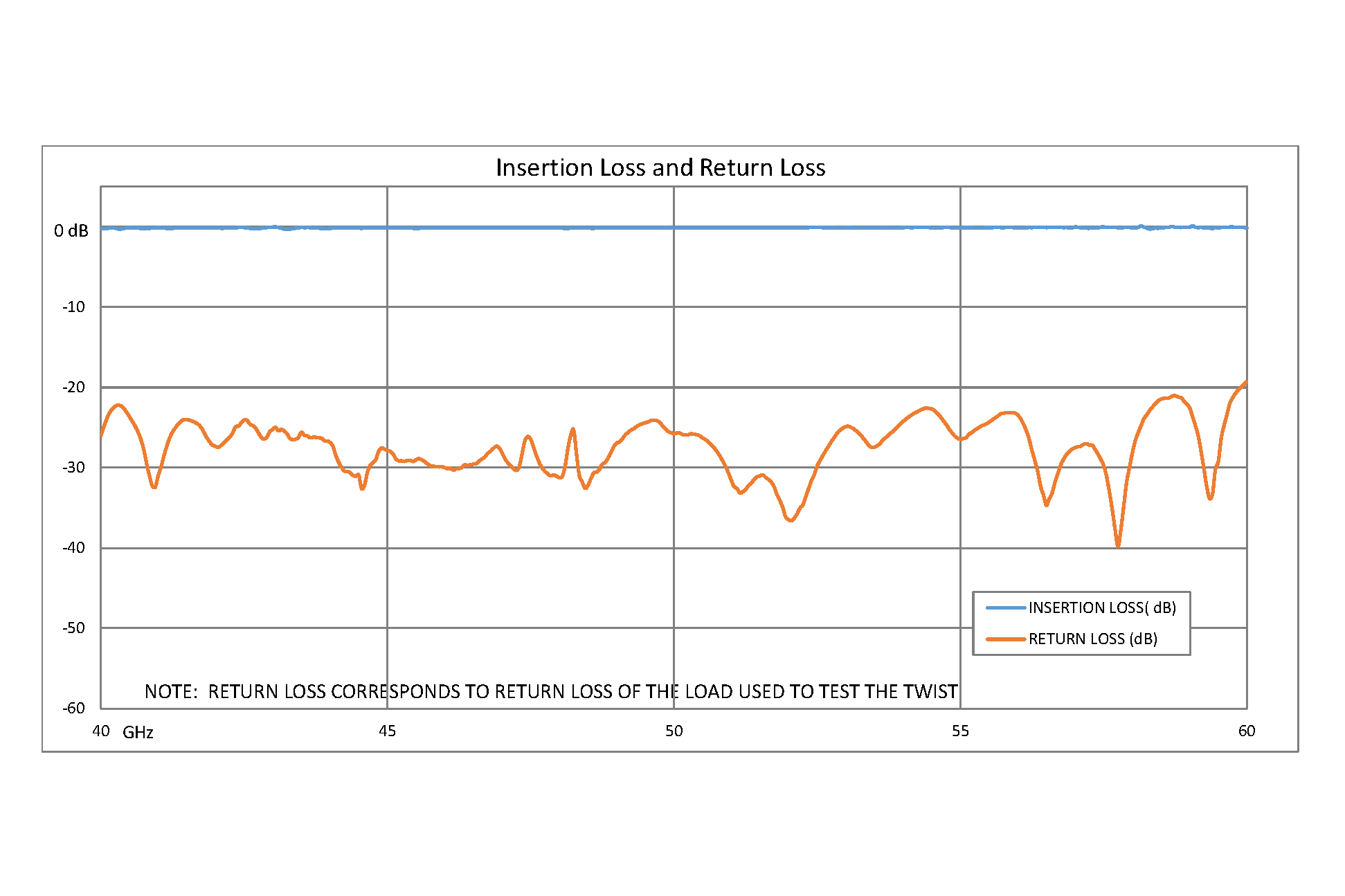 WR-19 90 Degree Waveguide Twist With a UG-383/U-Mod Flange Operating From 40 GHz to 60 GHz