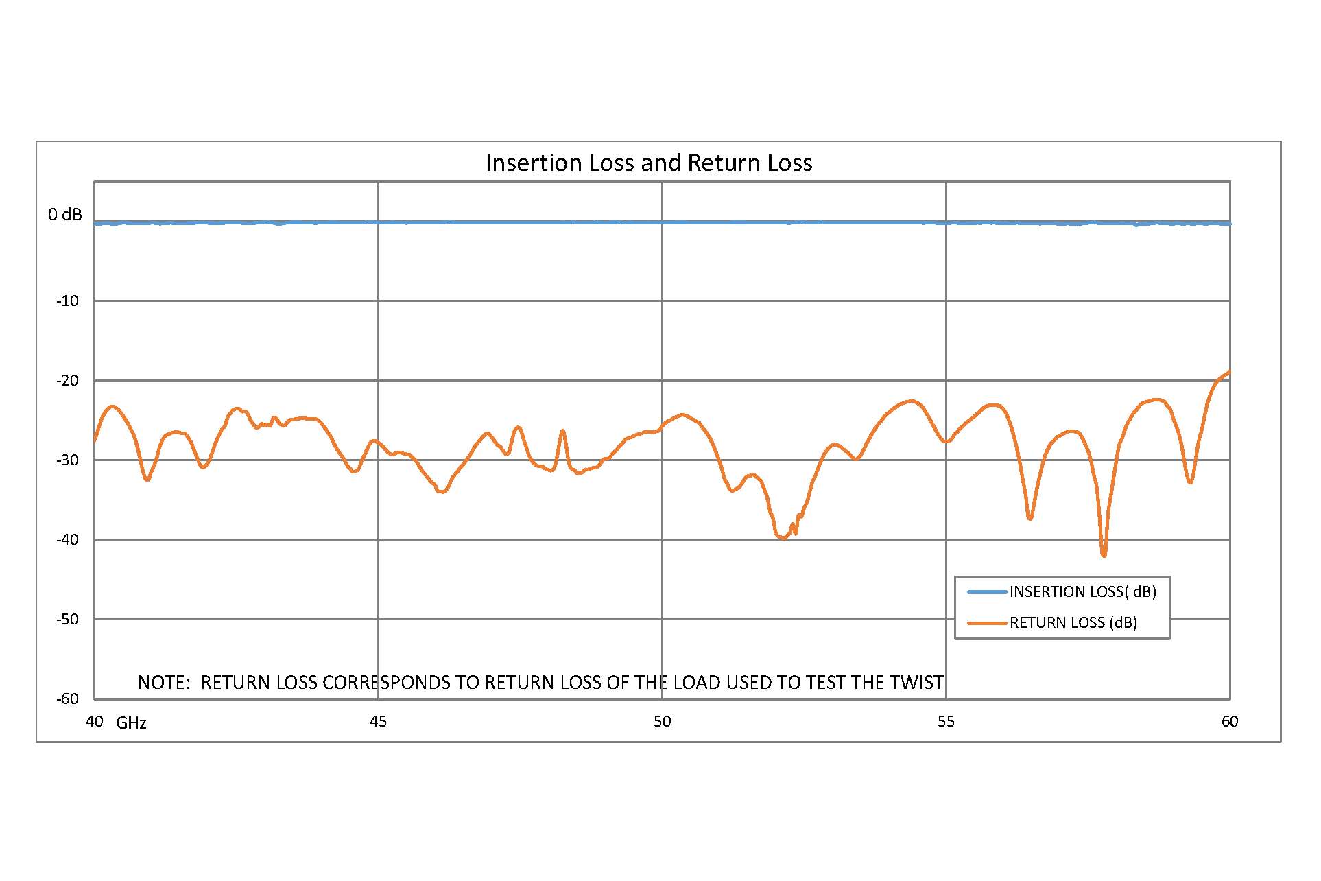 WR-19 45 Degree Left-hand Waveguide Twist With a UG-383/U-Mod Flange Operating From 40 GHz to 60 GHz