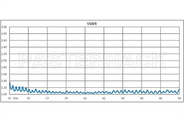 WR-22 Seamless Flexible Waveguide 12 Inch, UG-383/U Round Cover Flange Operating From 33 GHz to 50 GHz