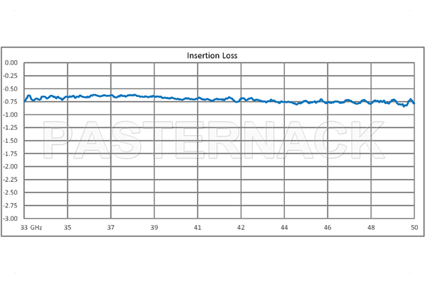 WR-22 Seamless Flexible Waveguide 12 Inch, UG-383/U Round Cover Flange Operating From 33 GHz to 50 GHz