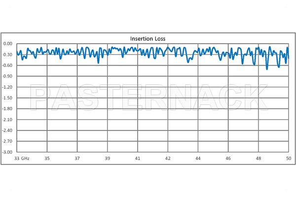 WR-22 Seamless Flexible Waveguide 24 Inch, UG-383/U Round Cover Flange Operating From 33 GHz to 50 GHz