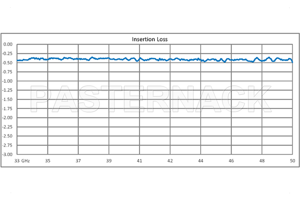 WR-22 Seamless Flexible Waveguide 6 Inch, UG-383/U Round Cover Flange Operating From 33 GHz to 50 GHz