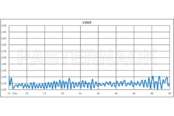 WR-22 Twistable Flexible Waveguide 12 Inch, UG-383/U Round Cover Flange Operating From 33 GHz to 50 GHz