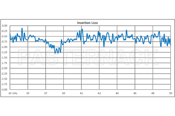 WR-22 Twistable Flexible Waveguide 12 Inch, UG-383/U Round Cover Flange Operating From 33 GHz to 50 GHz