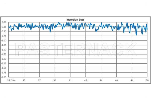 WR-22 Twistable Flexible Waveguide 6 Inch, UG-383/U Round Cover Flange Operating From 33 GHz to 50 GHz