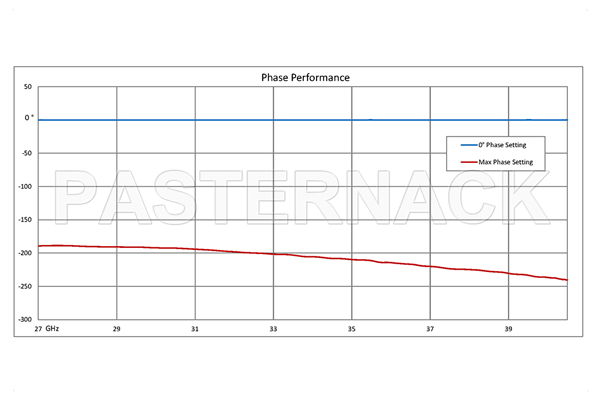 0 to 180 Degree WR-28 Waveguide Phase Shifter, From 26.5 GHz to 40 GHz, With a UG-599/U Flange