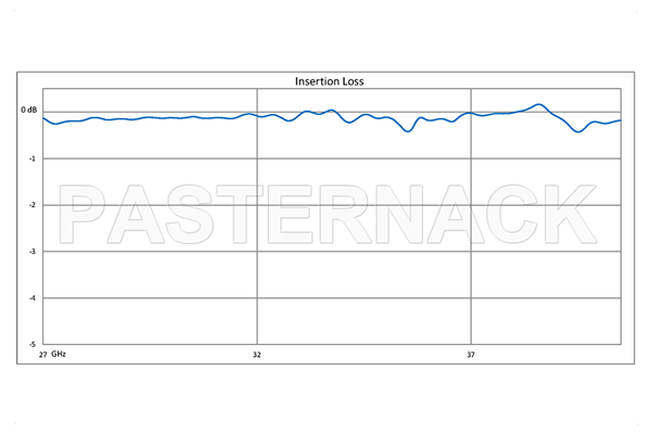 0 to 180 Degree WR-28 Waveguide Phase Shifter, From 26.5 GHz to 40 GHz, With a UG-599/U Flange