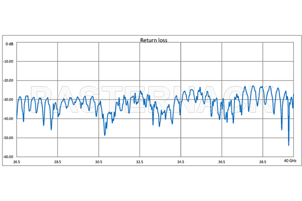 WR-28 Seamless Flexible Waveguide 12 Inch, UG-599/U Square Cover Flange Operating From 26.5 GHz to 40 GHz