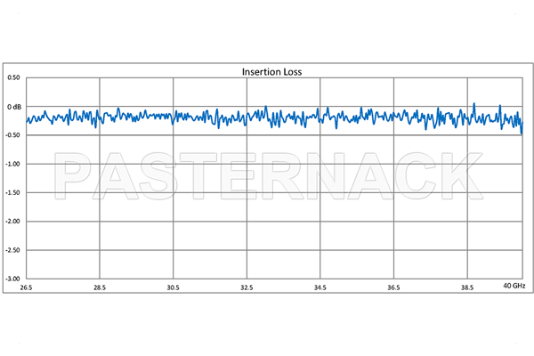 WR-28 Seamless Flexible Waveguide 12 Inch, UG-599/U Square Cover Flange Operating From 26.5 GHz to 40 GHz