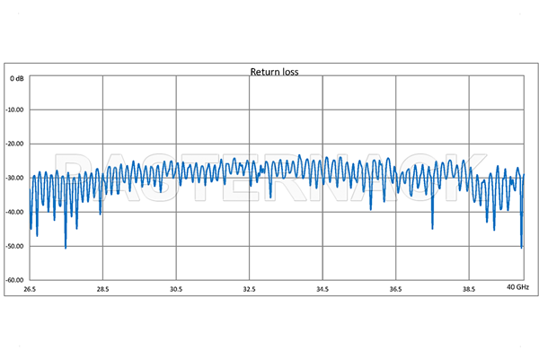WR-28 Seamless Flexible Waveguide 24 Inch, UG-599/U Square Cover Flange Operating From 26.5 GHz to 40 GHz