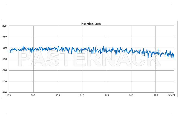 WR-28 Seamless Flexible Waveguide 24 Inch, UG-599/U Square Cover Flange Operating From 26.5 GHz to 40 GHz