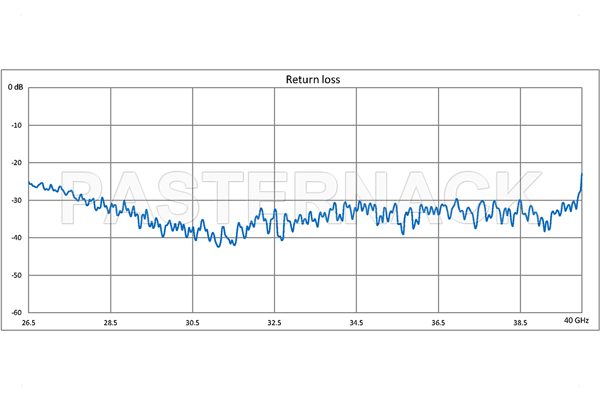 WR-28 Seamless Flexible Waveguide 36 Inch, UG-599/U Square Cover Flange Operating From 26.5 GHz to 40 GHz