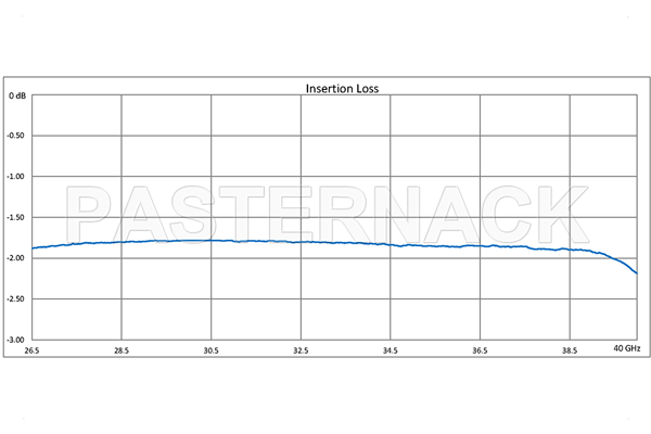 WR-28 Seamless Flexible Waveguide 36 Inch, UG-599/U Square Cover Flange Operating From 26.5 GHz to 40 GHz