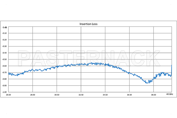 WR-28 Twistable Flexible Waveguide 12 Inch, UG-599/U Square Cover Flange Operating From 26.5 GHz to 40 GHz