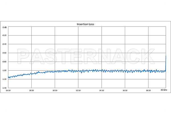 WR-28 Twistable Flexible Waveguide 24 Inch, UG-599/U Square Cover Flange Operating From 26.5 GHz to 40 GHz