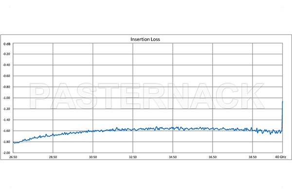 WR-28 Twistable Flexible Waveguide 36 Inch, UG-599/U Square Cover Flange Operating From 26.5 GHz to 40 GHz