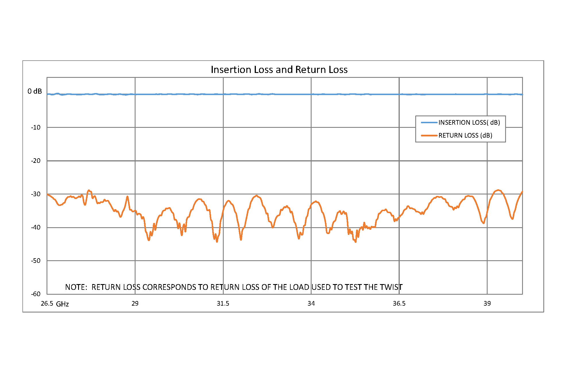WR-28 90 Degree Waveguide Twist With a UG-599/U Flange Operating From 26.5 GHz to 40 GHz