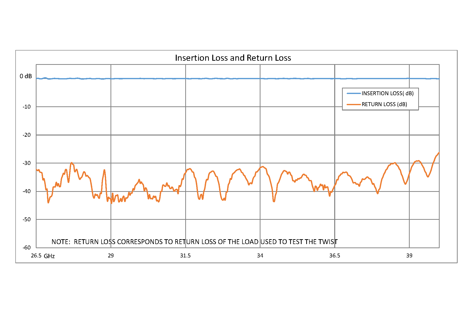 WR-28 45 Degree Left-hand Waveguide Twist With a UG-599/U Flange Operating From 26.5 GHz to 40 GHz