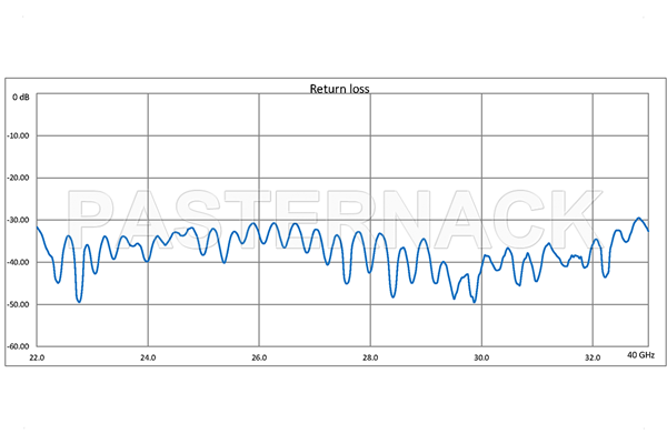 WR-34 Seamless Flexible Waveguide 12 Inch, UG-1530/U Square Cover Flange Operating From 22 GHz to 33 GHz
