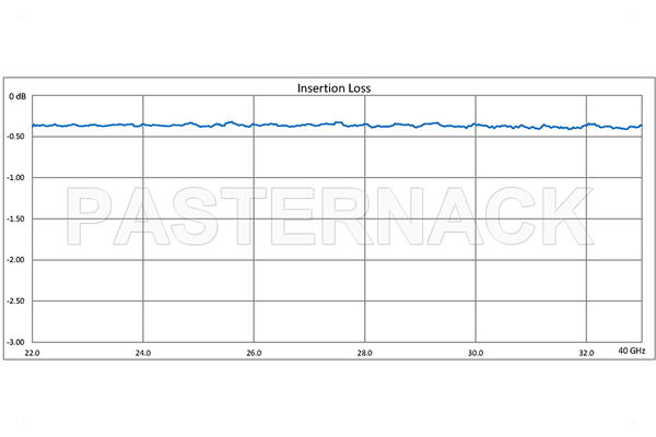 WR-34 Seamless Flexible Waveguide 12 Inch, UG-1530/U Square Cover Flange Operating From 22 GHz to 33 GHz
