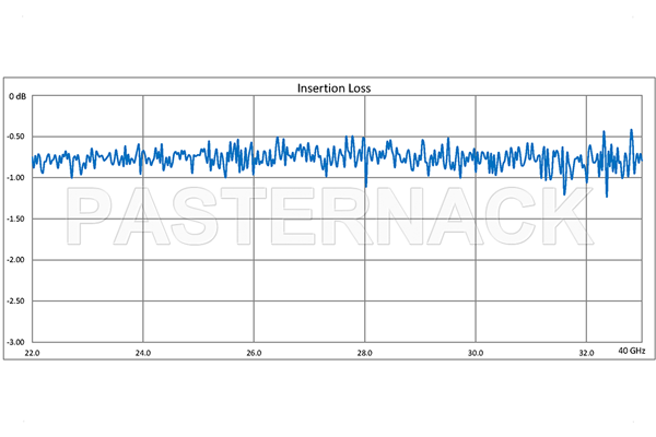 WR-34 Seamless Flexible Waveguide 24 Inch, UG-1530/U Square Cover Flange Operating From 22 GHz to 33 GHz