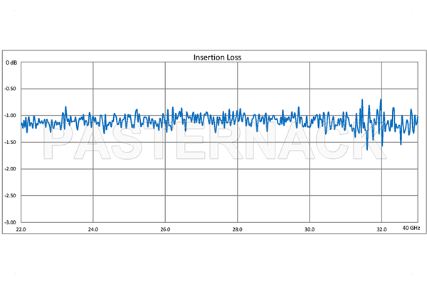 WR-34 Seamless Flexible Waveguide 36 Inch, UG-1530/U Square Cover Flange Operating From 22 GHz to 33 GHz