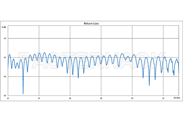WR-34 Twistable Flexible Waveguide 12 Inch, UG-1530/U Square Cover Flange Operating From 22 GHz to 33 GHz