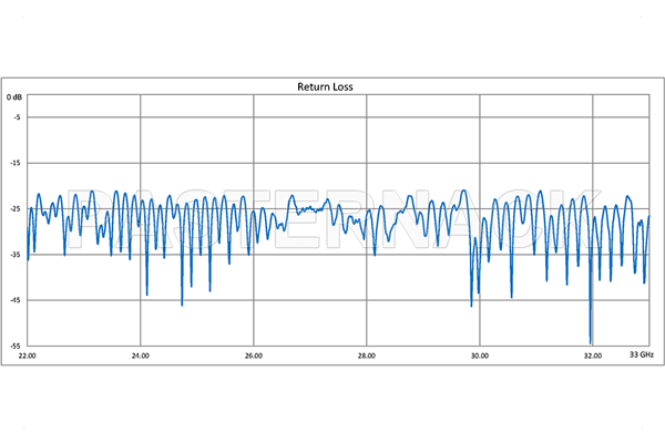 WR-34 Twistable Flexible Waveguide 24 Inch, UG-1530/U Square Cover Flange Operating From 22 GHz to 33 GHz