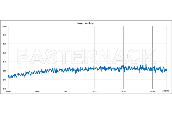 WR-34 Twistable Flexible Waveguide 24 Inch, UG-1530/U Square Cover Flange Operating From 22 GHz to 33 GHz