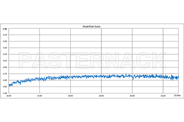 WR-34 Twistable Flexible Waveguide 36 Inch, UG-1530/U Square Cover Flange Operating From 22 GHz to 33 GHz