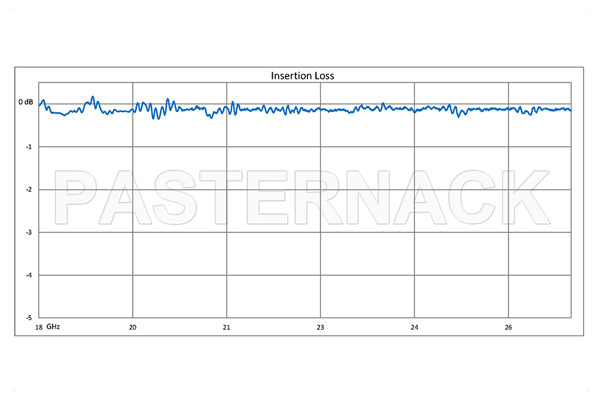 0 to 180 Degree WR-42 Waveguide Phase Shifter, From 18 GHz to 26.5 GHz, With a UG-595/U Flange