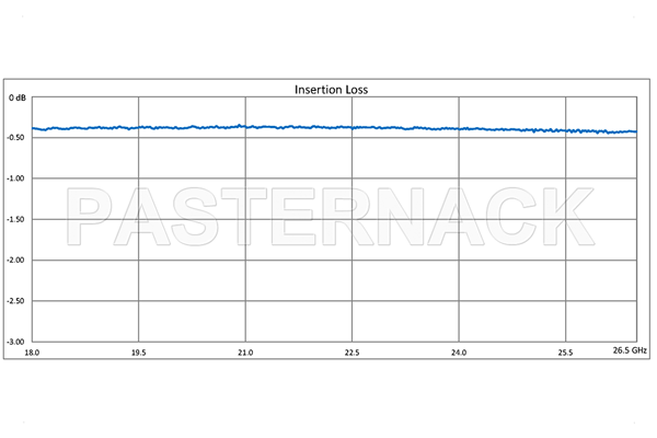 WR-42 Seamless Flexible Waveguide 12 Inch, UG-595/U Square Cover Flange Operating From 18 GHz to 26.5 GHz