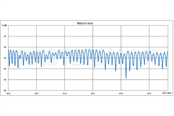 WR-42 Seamless Flexible Waveguide 24 Inch, UG-595/U Square Cover Flange Operating From 18 GHz to 26.5 GHz