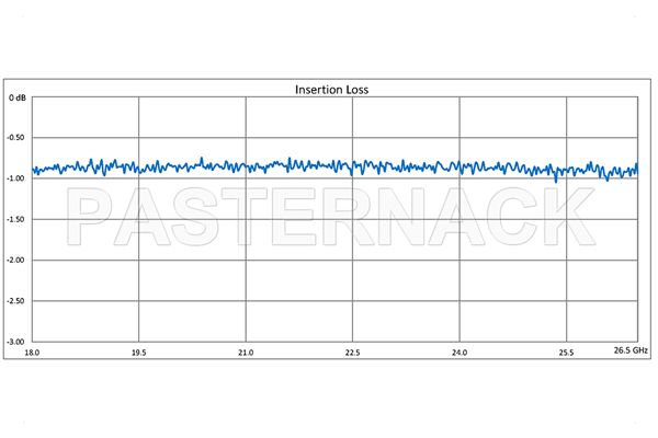WR-42 Seamless Flexible Waveguide 24 Inch, UG-595/U Square Cover Flange Operating From 18 GHz to 26.5 GHz
