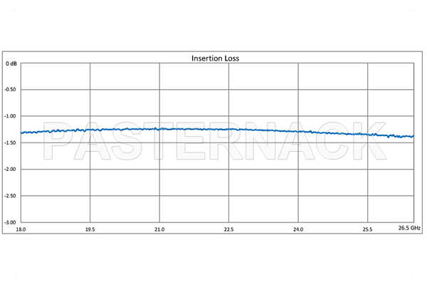 WR-42 Seamless Flexible Waveguide 36 Inch, UG-595/U Square Cover Flange Operating From 18 GHz to 26.5 GHz