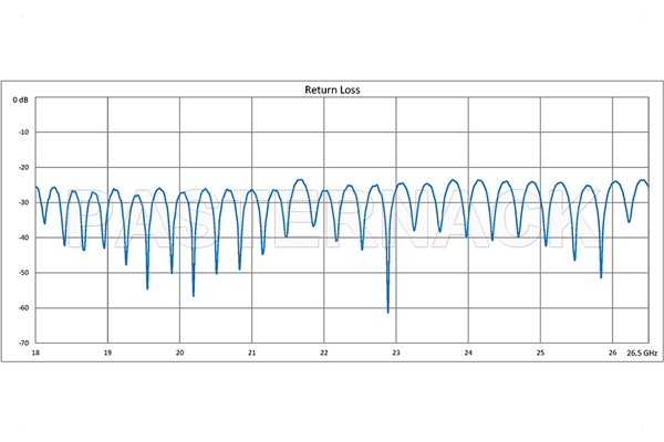 WR-42 Twistable Flexible Waveguide 12 Inch, UG-595/U Square Cover Flange Operating From 18 GHz to 26.5 GHz