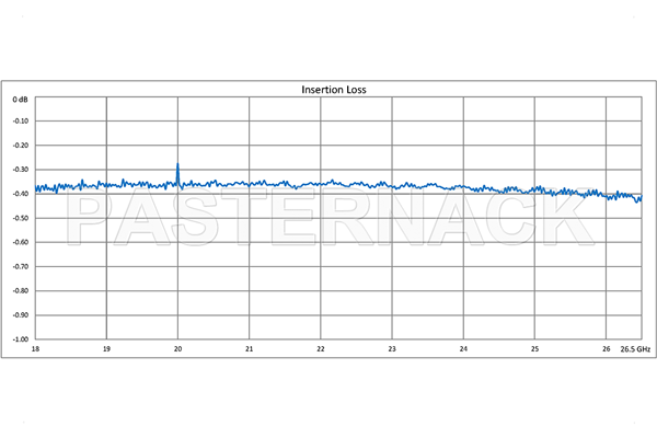 WR-42 Twistable Flexible Waveguide 12 Inch, UG-595/U Square Cover Flange Operating From 18 GHz to 26.5 GHz