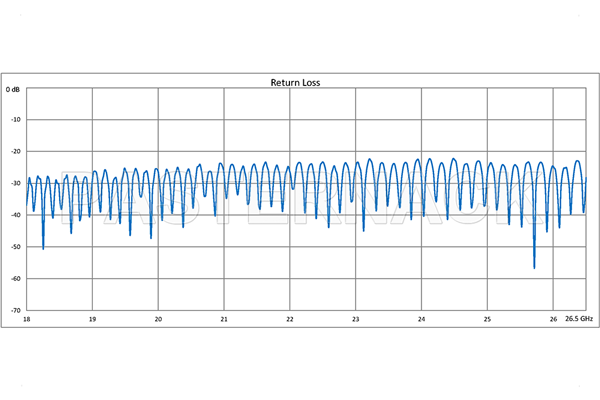 WR-42 Twistable Flexible Waveguide 24 Inch, UG-595/U Square Cover Flange Operating From 18 GHz to 26.5 GHz