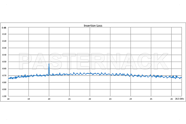 WR-42 Twistable Flexible Waveguide 24 Inch, UG-595/U Square Cover Flange Operating From 18 GHz to 26.5 GHz