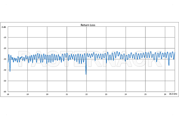 WR-42 Twistable Flexible Waveguide 36 Inch, UG-595/U Square Cover Flange Operating From 18 GHz to 26.5 GHz