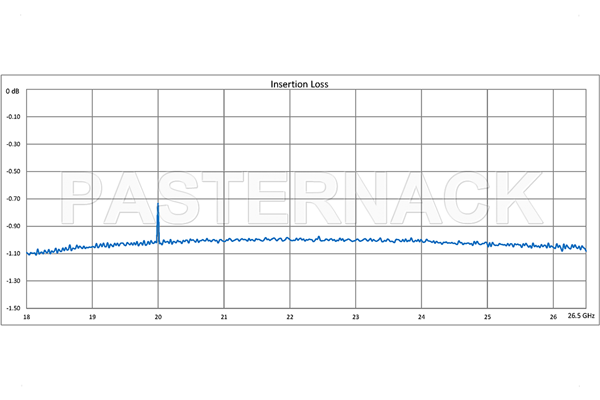 WR-42 Twistable Flexible Waveguide 36 Inch, UG-595/U Square Cover Flange Operating From 18 GHz to 26.5 GHz