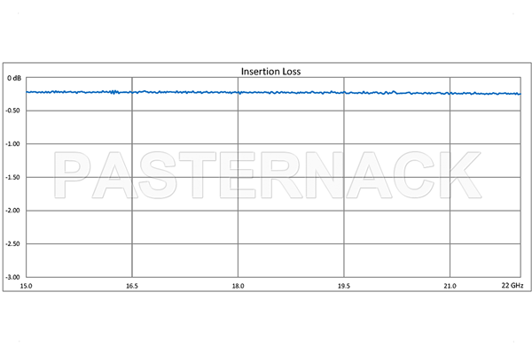 WR-51 Seamless Flexible Waveguide 12 Inch, Square Cover Flange Operating From 15 GHz to 22 GHz